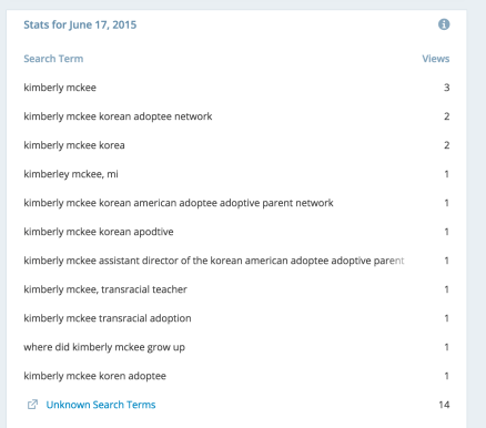 Wordpress Search Terms